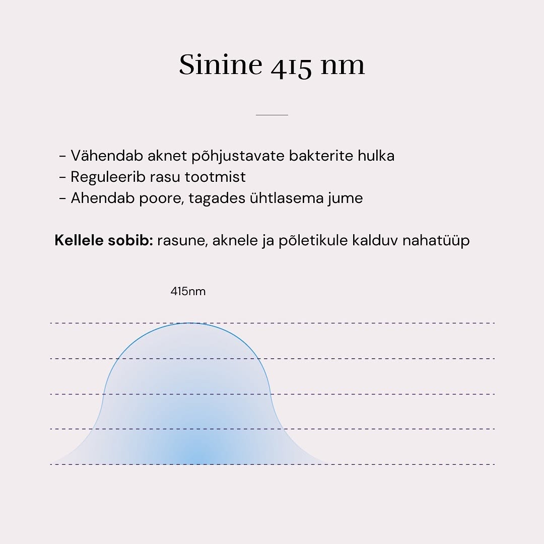 Eestlaste loodud WABA teaduspõhine valgusteraapia - Pilt 7