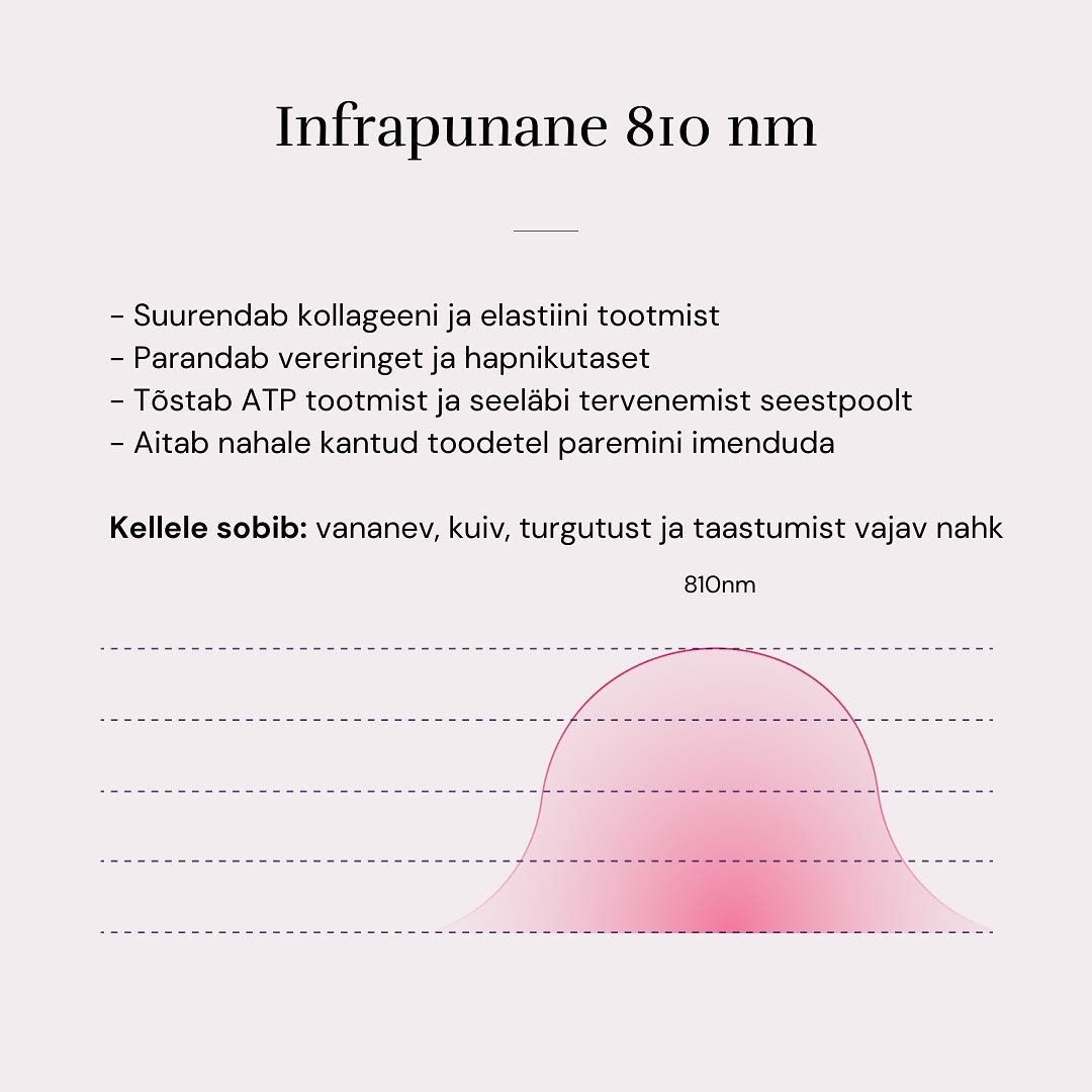 Eestlaste loodud WABA teaduspõhine valgusteraapia - Pilt 5
